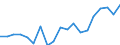 Standard international energy product classification (SIEC): Renewables and biofuels / Energy balance: Gross final consumption - heating and cooling - energy use / Unit of measure: Thousand tonnes of oil equivalent / Geopolitical entity (reporting): Latvia
