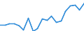 Standardisierte internationale Klassifikation der Energieprodukte (SIEC): Erneuerbare Energiequellen und Biobrennstoffe / Energiebilanz: Bruttoendverbrauch - Wärme- und Kälteerzeugung - energetischer Verbrauch / Maßeinheit: Tausend Tonnen Rohöleinheiten / Geopolitische Meldeeinheit: Lettland