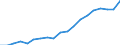 Standard international energy product classification (SIEC): Renewables and biofuels / Energy balance: Gross final consumption - heating and cooling - energy use / Unit of measure: Thousand tonnes of oil equivalent / Geopolitical entity (reporting): Lithuania