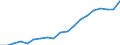 Standardisierte internationale Klassifikation der Energieprodukte (SIEC): Erneuerbare Energiequellen und Biobrennstoffe / Energiebilanz: Bruttoendverbrauch - Wärme- und Kälteerzeugung - energetischer Verbrauch / Maßeinheit: Tausend Tonnen Rohöleinheiten / Geopolitische Meldeeinheit: Litauen