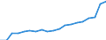 Standard international energy product classification (SIEC): Renewables and biofuels / Energy balance: Gross final consumption - heating and cooling - energy use / Unit of measure: Thousand tonnes of oil equivalent / Geopolitical entity (reporting): Luxembourg