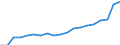 Standardisierte internationale Klassifikation der Energieprodukte (SIEC): Erneuerbare Energiequellen und Biobrennstoffe / Energiebilanz: Bruttoendverbrauch - Wärme- und Kälteerzeugung - energetischer Verbrauch / Maßeinheit: Tausend Tonnen Rohöleinheiten / Geopolitische Meldeeinheit: Luxemburg