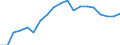 Standard international energy product classification (SIEC): Renewables and biofuels / Energy balance: Gross final consumption - heating and cooling - energy use / Unit of measure: Thousand tonnes of oil equivalent / Geopolitical entity (reporting): Hungary
