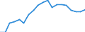 Standardisierte internationale Klassifikation der Energieprodukte (SIEC): Erneuerbare Energiequellen und Biobrennstoffe / Energiebilanz: Bruttoendverbrauch - Wärme- und Kälteerzeugung - energetischer Verbrauch / Maßeinheit: Tausend Tonnen Rohöleinheiten / Geopolitische Meldeeinheit: Ungarn