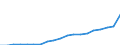 Standardisierte internationale Klassifikation der Energieprodukte (SIEC): Erneuerbare Energiequellen und Biobrennstoffe / Energiebilanz: Bruttoendverbrauch - Wärme- und Kälteerzeugung - energetischer Verbrauch / Maßeinheit: Tausend Tonnen Rohöleinheiten / Geopolitische Meldeeinheit: Malta