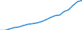 Standardisierte internationale Klassifikation der Energieprodukte (SIEC): Erneuerbare Energiequellen und Biobrennstoffe / Energiebilanz: Bruttoendverbrauch - Wärme- und Kälteerzeugung - energetischer Verbrauch / Maßeinheit: Tausend Tonnen Rohöleinheiten / Geopolitische Meldeeinheit: Niederlande