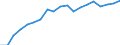 Standard international energy product classification (SIEC): Renewables and biofuels / Energy balance: Gross final consumption - heating and cooling - energy use / Unit of measure: Thousand tonnes of oil equivalent / Geopolitical entity (reporting): Austria