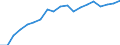 Standardisierte internationale Klassifikation der Energieprodukte (SIEC): Erneuerbare Energiequellen und Biobrennstoffe / Energiebilanz: Bruttoendverbrauch - Wärme- und Kälteerzeugung - energetischer Verbrauch / Maßeinheit: Tausend Tonnen Rohöleinheiten / Geopolitische Meldeeinheit: Österreich