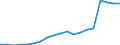 Standard international energy product classification (SIEC): Renewables and biofuels / Energy balance: Gross final consumption - heating and cooling - energy use / Unit of measure: Thousand tonnes of oil equivalent / Geopolitical entity (reporting): Poland