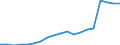 Standardisierte internationale Klassifikation der Energieprodukte (SIEC): Erneuerbare Energiequellen und Biobrennstoffe / Energiebilanz: Bruttoendverbrauch - Wärme- und Kälteerzeugung - energetischer Verbrauch / Maßeinheit: Tausend Tonnen Rohöleinheiten / Geopolitische Meldeeinheit: Polen