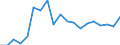 Standard international energy product classification (SIEC): Renewables and biofuels / Energy balance: Gross final consumption - heating and cooling - energy use / Unit of measure: Thousand tonnes of oil equivalent / Geopolitical entity (reporting): Romania