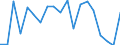 Standard international energy product classification (SIEC): Renewables and biofuels / Energy balance: Gross final consumption - heating and cooling - energy use / Unit of measure: Thousand tonnes of oil equivalent / Geopolitical entity (reporting): Slovenia