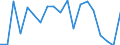 Standardisierte internationale Klassifikation der Energieprodukte (SIEC): Erneuerbare Energiequellen und Biobrennstoffe / Energiebilanz: Bruttoendverbrauch - Wärme- und Kälteerzeugung - energetischer Verbrauch / Maßeinheit: Tausend Tonnen Rohöleinheiten / Geopolitische Meldeeinheit: Slowenien