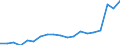 Standard international energy product classification (SIEC): Renewables and biofuels / Energy balance: Gross final consumption - heating and cooling - energy use / Unit of measure: Thousand tonnes of oil equivalent / Geopolitical entity (reporting): Slovakia