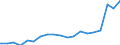 Standardisierte internationale Klassifikation der Energieprodukte (SIEC): Erneuerbare Energiequellen und Biobrennstoffe / Energiebilanz: Bruttoendverbrauch - Wärme- und Kälteerzeugung - energetischer Verbrauch / Maßeinheit: Tausend Tonnen Rohöleinheiten / Geopolitische Meldeeinheit: Slowakei