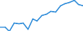 Standard international energy product classification (SIEC): Renewables and biofuels / Energy balance: Gross final consumption - heating and cooling - energy use / Unit of measure: Thousand tonnes of oil equivalent / Geopolitical entity (reporting): Finland