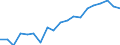 Standardisierte internationale Klassifikation der Energieprodukte (SIEC): Erneuerbare Energiequellen und Biobrennstoffe / Energiebilanz: Bruttoendverbrauch - Wärme- und Kälteerzeugung - energetischer Verbrauch / Maßeinheit: Tausend Tonnen Rohöleinheiten / Geopolitische Meldeeinheit: Finnland