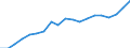 Standard international energy product classification (SIEC): Renewables and biofuels / Energy balance: Gross final consumption - heating and cooling - energy use / Unit of measure: Thousand tonnes of oil equivalent / Geopolitical entity (reporting): Sweden