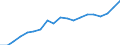 Standardisierte internationale Klassifikation der Energieprodukte (SIEC): Erneuerbare Energiequellen und Biobrennstoffe / Energiebilanz: Bruttoendverbrauch - Wärme- und Kälteerzeugung - energetischer Verbrauch / Maßeinheit: Tausend Tonnen Rohöleinheiten / Geopolitische Meldeeinheit: Schweden