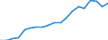 Standard international energy product classification (SIEC): Renewables and biofuels / Energy balance: Gross final consumption - heating and cooling - energy use / Unit of measure: Thousand tonnes of oil equivalent / Geopolitical entity (reporting): Iceland