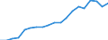 Standardisierte internationale Klassifikation der Energieprodukte (SIEC): Erneuerbare Energiequellen und Biobrennstoffe / Energiebilanz: Bruttoendverbrauch - Wärme- und Kälteerzeugung - energetischer Verbrauch / Maßeinheit: Tausend Tonnen Rohöleinheiten / Geopolitische Meldeeinheit: Island