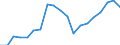 Standard international energy product classification (SIEC): Renewables and biofuels / Energy balance: Gross final consumption - heating and cooling - energy use / Unit of measure: Thousand tonnes of oil equivalent / Geopolitical entity (reporting): Norway