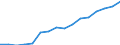 Standardisierte internationale Klassifikation der Energieprodukte (SIEC): Erneuerbare Energiequellen und Biobrennstoffe / Energiebilanz: Bruttoendverbrauch - Wärme- und Kälteerzeugung - energetischer Verbrauch / Maßeinheit: Tausend Tonnen Rohöleinheiten / Geopolitische Meldeeinheit: United Kingdom