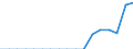 Standard international energy product classification (SIEC): Renewables and biofuels / Energy balance: Gross final consumption - heating and cooling - energy use / Unit of measure: Thousand tonnes of oil equivalent / Geopolitical entity (reporting): Bosnia and Herzegovina
