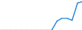 Standardisierte internationale Klassifikation der Energieprodukte (SIEC): Erneuerbare Energiequellen und Biobrennstoffe / Energiebilanz: Bruttoendverbrauch - Wärme- und Kälteerzeugung - energetischer Verbrauch / Maßeinheit: Tausend Tonnen Rohöleinheiten / Geopolitische Meldeeinheit: Bosnien und Herzegowina