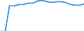 Standard international energy product classification (SIEC): Renewables and biofuels / Energy balance: Gross final consumption - heating and cooling - energy use / Unit of measure: Thousand tonnes of oil equivalent / Geopolitical entity (reporting): Montenegro
