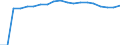 Standardisierte internationale Klassifikation der Energieprodukte (SIEC): Erneuerbare Energiequellen und Biobrennstoffe / Energiebilanz: Bruttoendverbrauch - Wärme- und Kälteerzeugung - energetischer Verbrauch / Maßeinheit: Tausend Tonnen Rohöleinheiten / Geopolitische Meldeeinheit: Montenegro