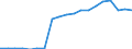 Standard international energy product classification (SIEC): Renewables and biofuels / Energy balance: Gross final consumption - heating and cooling - energy use / Unit of measure: Thousand tonnes of oil equivalent / Geopolitical entity (reporting): Moldova