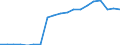 Standardisierte internationale Klassifikation der Energieprodukte (SIEC): Erneuerbare Energiequellen und Biobrennstoffe / Energiebilanz: Bruttoendverbrauch - Wärme- und Kälteerzeugung - energetischer Verbrauch / Maßeinheit: Tausend Tonnen Rohöleinheiten / Geopolitische Meldeeinheit: Moldau