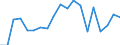 Standard international energy product classification (SIEC): Renewables and biofuels / Energy balance: Gross final consumption - heating and cooling - energy use / Unit of measure: Thousand tonnes of oil equivalent / Geopolitical entity (reporting): North Macedonia