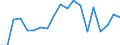 Standardisierte internationale Klassifikation der Energieprodukte (SIEC): Erneuerbare Energiequellen und Biobrennstoffe / Energiebilanz: Bruttoendverbrauch - Wärme- und Kälteerzeugung - energetischer Verbrauch / Maßeinheit: Tausend Tonnen Rohöleinheiten / Geopolitische Meldeeinheit: Nordmazedonien