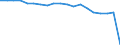 Standard international energy product classification (SIEC): Renewables and biofuels / Energy balance: Gross final consumption - heating and cooling - energy use / Unit of measure: Thousand tonnes of oil equivalent / Geopolitical entity (reporting): Albania