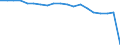 Standardisierte internationale Klassifikation der Energieprodukte (SIEC): Erneuerbare Energiequellen und Biobrennstoffe / Energiebilanz: Bruttoendverbrauch - Wärme- und Kälteerzeugung - energetischer Verbrauch / Maßeinheit: Tausend Tonnen Rohöleinheiten / Geopolitische Meldeeinheit: Albanien