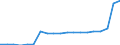 Standard international energy product classification (SIEC): Renewables and biofuels / Energy balance: Gross final consumption - heating and cooling - energy use / Unit of measure: Thousand tonnes of oil equivalent / Geopolitical entity (reporting): Serbia
