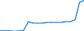 Standardisierte internationale Klassifikation der Energieprodukte (SIEC): Erneuerbare Energiequellen und Biobrennstoffe / Energiebilanz: Bruttoendverbrauch - Wärme- und Kälteerzeugung - energetischer Verbrauch / Maßeinheit: Tausend Tonnen Rohöleinheiten / Geopolitische Meldeeinheit: Serbien