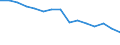 Standard international energy product classification (SIEC): Renewables and biofuels / Energy balance: Gross final consumption - heating and cooling - energy use / Unit of measure: Thousand tonnes of oil equivalent / Geopolitical entity (reporting): Türkiye