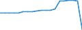 Standard international energy product classification (SIEC): Renewables and biofuels / Energy balance: Gross final consumption - heating and cooling - energy use / Unit of measure: Thousand tonnes of oil equivalent / Geopolitical entity (reporting): Kosovo*