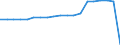 Standardisierte internationale Klassifikation der Energieprodukte (SIEC): Erneuerbare Energiequellen und Biobrennstoffe / Energiebilanz: Bruttoendverbrauch - Wärme- und Kälteerzeugung - energetischer Verbrauch / Maßeinheit: Tausend Tonnen Rohöleinheiten / Geopolitische Meldeeinheit: Kosovo*