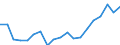 Standardisierte internationale Klassifikation der Energieprodukte (SIEC): Geothermie / Energiebilanz: Endenergieverbrauch - Industriesektor und andere Sektoren- energetischer Verbrauch / Maßeinheit: Tausend Tonnen Rohöleinheiten / Geopolitische Meldeeinheit: Europäische Union - 27 Länder (ab 2020)