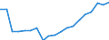 Standardisierte internationale Klassifikation der Energieprodukte (SIEC): Geothermie / Energiebilanz: Endenergieverbrauch - Industriesektor und andere Sektoren- energetischer Verbrauch / Maßeinheit: Tausend Tonnen Rohöleinheiten / Geopolitische Meldeeinheit: Euroraum - 20 Länder (ab 2023)