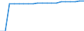 Standard international energy product classification (SIEC): Geothermal / Energy balance: Final consumption - industry and other sectors - energy use / Unit of measure: Thousand tonnes of oil equivalent / Geopolitical entity (reporting): Bulgaria