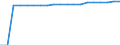 Standardisierte internationale Klassifikation der Energieprodukte (SIEC): Geothermie / Energiebilanz: Endenergieverbrauch - Industriesektor und andere Sektoren- energetischer Verbrauch / Maßeinheit: Tausend Tonnen Rohöleinheiten / Geopolitische Meldeeinheit: Bulgarien