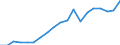 Standardisierte internationale Klassifikation der Energieprodukte (SIEC): Geothermie / Energiebilanz: Endenergieverbrauch - Industriesektor und andere Sektoren- energetischer Verbrauch / Maßeinheit: Tausend Tonnen Rohöleinheiten / Geopolitische Meldeeinheit: Deutschland