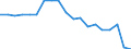Standard international energy product classification (SIEC): Geothermal / Energy balance: Final consumption - industry and other sectors - energy use / Unit of measure: Thousand tonnes of oil equivalent / Geopolitical entity (reporting): Greece