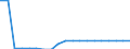 Standard international energy product classification (SIEC): Geothermal / Energy balance: Final consumption - industry and other sectors - energy use / Unit of measure: Thousand tonnes of oil equivalent / Geopolitical entity (reporting): France