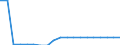 Standardisierte internationale Klassifikation der Energieprodukte (SIEC): Geothermie / Energiebilanz: Endenergieverbrauch - Industriesektor und andere Sektoren- energetischer Verbrauch / Maßeinheit: Tausend Tonnen Rohöleinheiten / Geopolitische Meldeeinheit: Frankreich